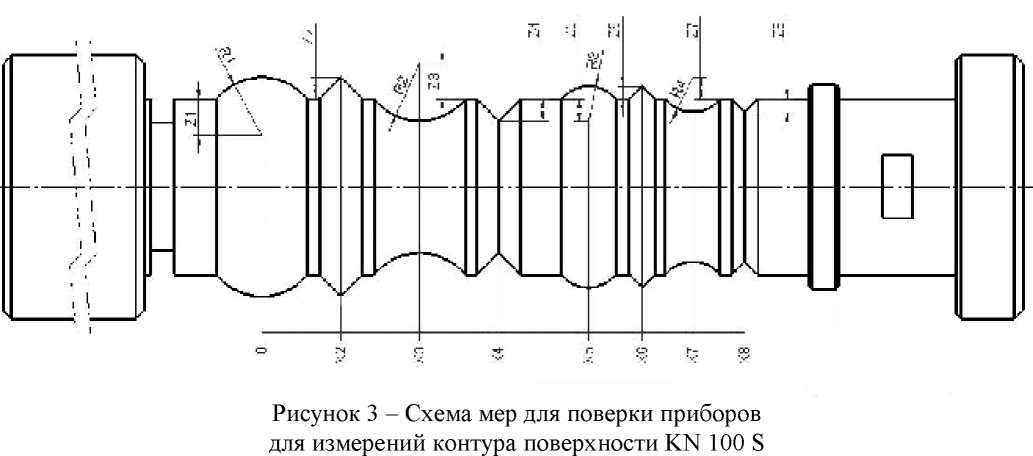 Внешний вид. Меры для поверки приборов для измерений контура поверхности, http://oei-analitika.ru рисунок № 3