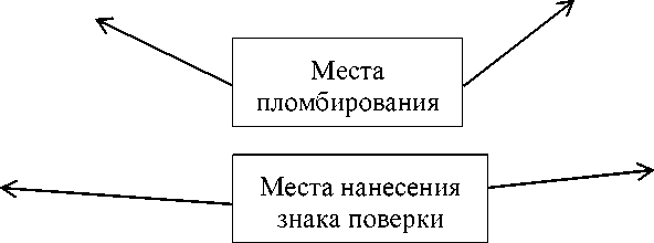 Внешний вид. Преобразователи измерительные, http://oei-analitika.ru рисунок № 9