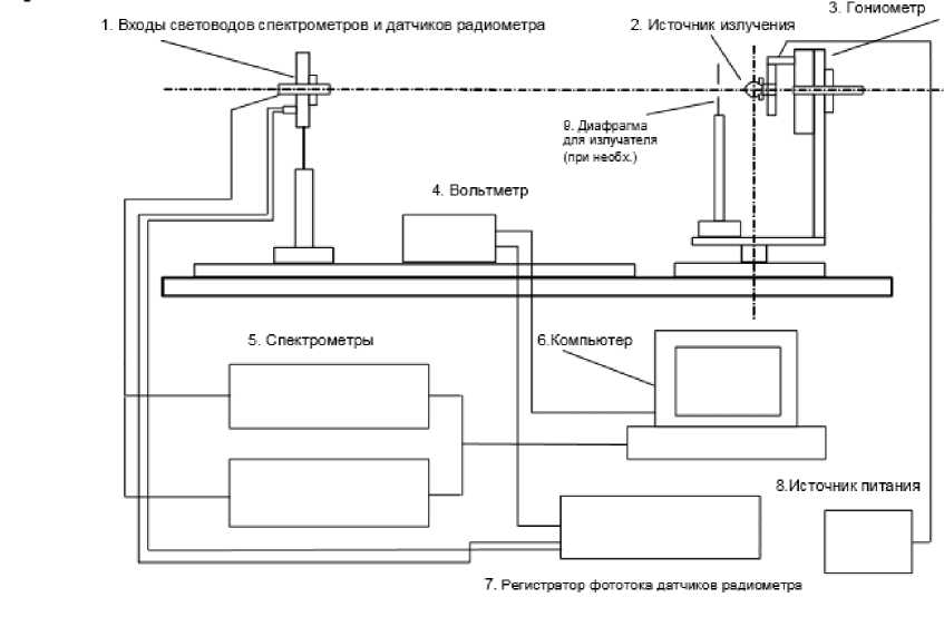 Внешний вид. Установка радиометрическая, http://oei-analitika.ru рисунок № 2