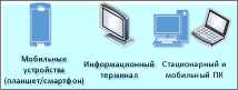 Внешний вид. Комплексы измерительно-вычислительные контроля и учета энергоресурсов, http://oei-analitika.ru рисунок № 3