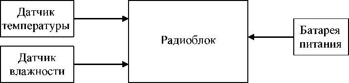 Внешний вид. Радиозонды аэрологические малогабаритные, http://oei-analitika.ru рисунок № 1