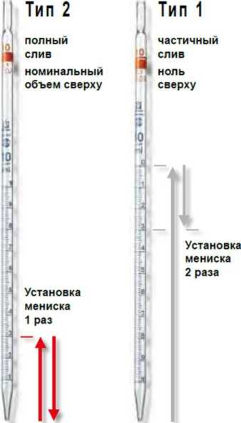Внешний вид. Пипетки классов точности A/AS и В , http://oei-analitika.ru рисунок № 2