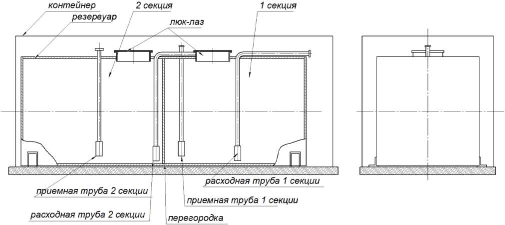 Внешний вид. Резервуар стальной горизонтальный , http://oei-analitika.ru рисунок № 2