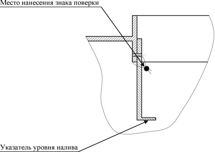 Внешний вид. Полуприцепы-цистерны, http://oei-analitika.ru рисунок № 3