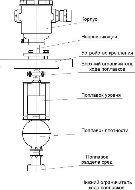 Внешний вид средства измерений: Преобразователи магнитные поплавковые, заводской номер №32714 