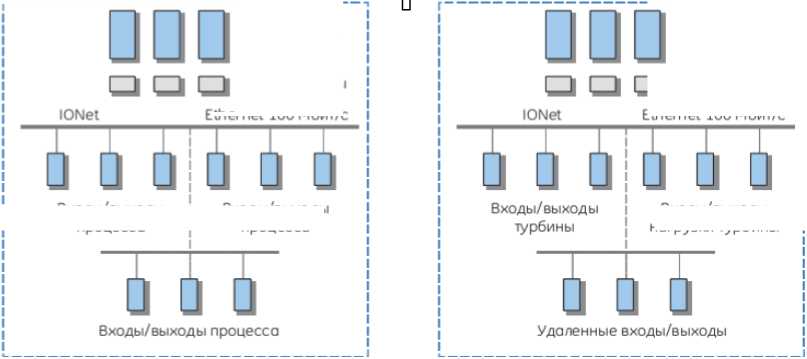 Внешний вид. Комплексы измерительно-вычислительные и управляющие, http://oei-analitika.ru рисунок № 2