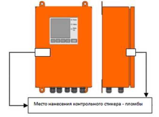 Внешний вид. Счетчики газа, http://oei-analitika.ru рисунок № 2