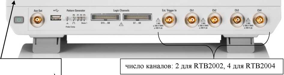 Внешний вид. Осциллографы цифровые запоминающие, http://oei-analitika.ru рисунок № 4