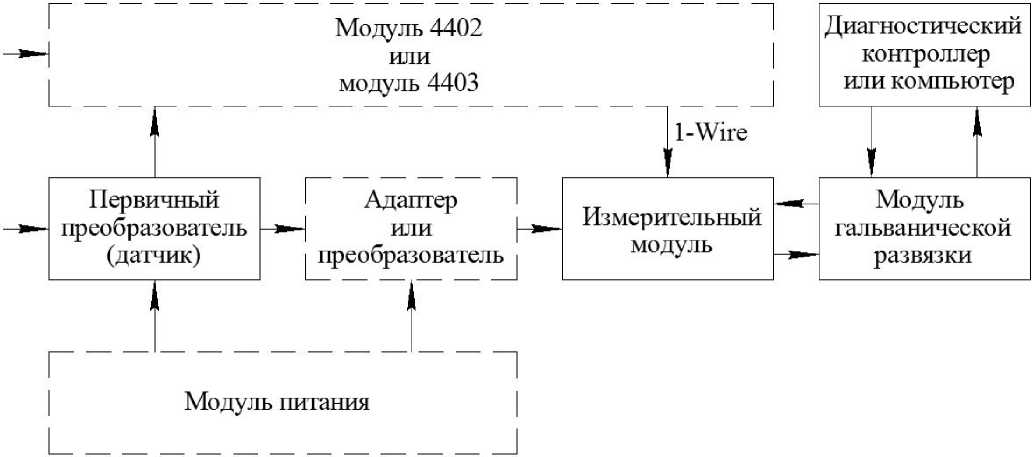 Внешний вид. Системы, http://oei-analitika.ru рисунок № 1