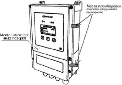 Внешний вид. Расходомеры-счетчики вихревые (ЭЛЕМЕР-РВ), http://oei-analitika.ru 