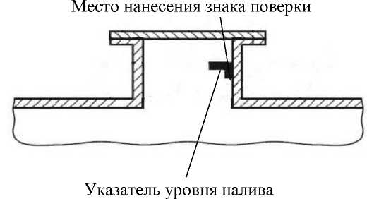Внешний вид. Автоцистерны, http://oei-analitika.ru рисунок № 3
