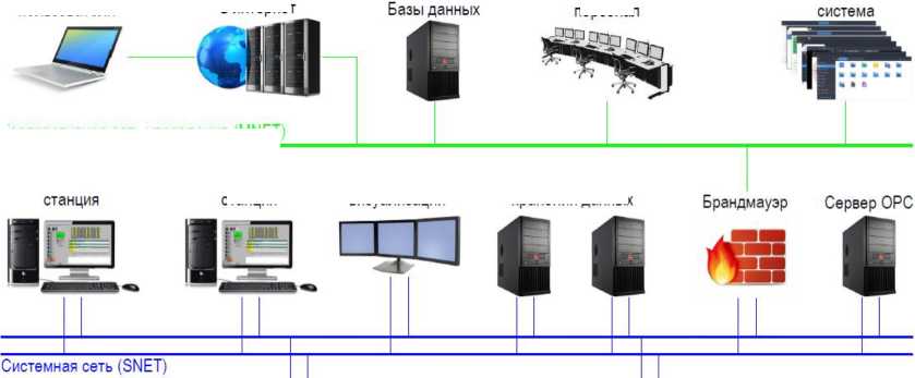 Внешний вид. Системы управления технологическим процессом автоматизированные, http://oei-analitika.ru рисунок № 1