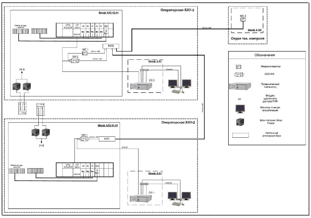 Внешний вид. Система измерительная автоматизированной системы управления технологическим процессом очистки сточных вод биохимической установки АО 