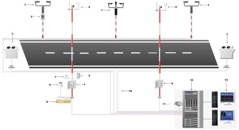 Внешний вид. Системы автоматического метеорологического наблюдения на аэродроме, http://oei-analitika.ru рисунок № 2