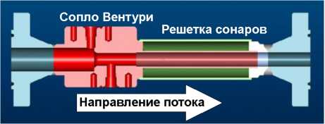 Внешний вид. Расходомеры многофазные, http://oei-analitika.ru рисунок № 6