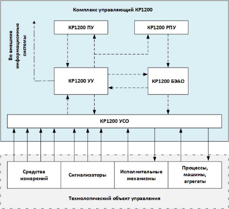 Управляющий комплексом