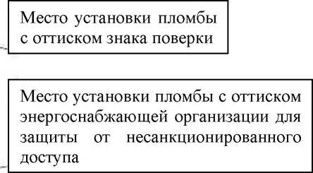 Внешний вид. Счетчики электрической энергии трехфазные многофункциональные (