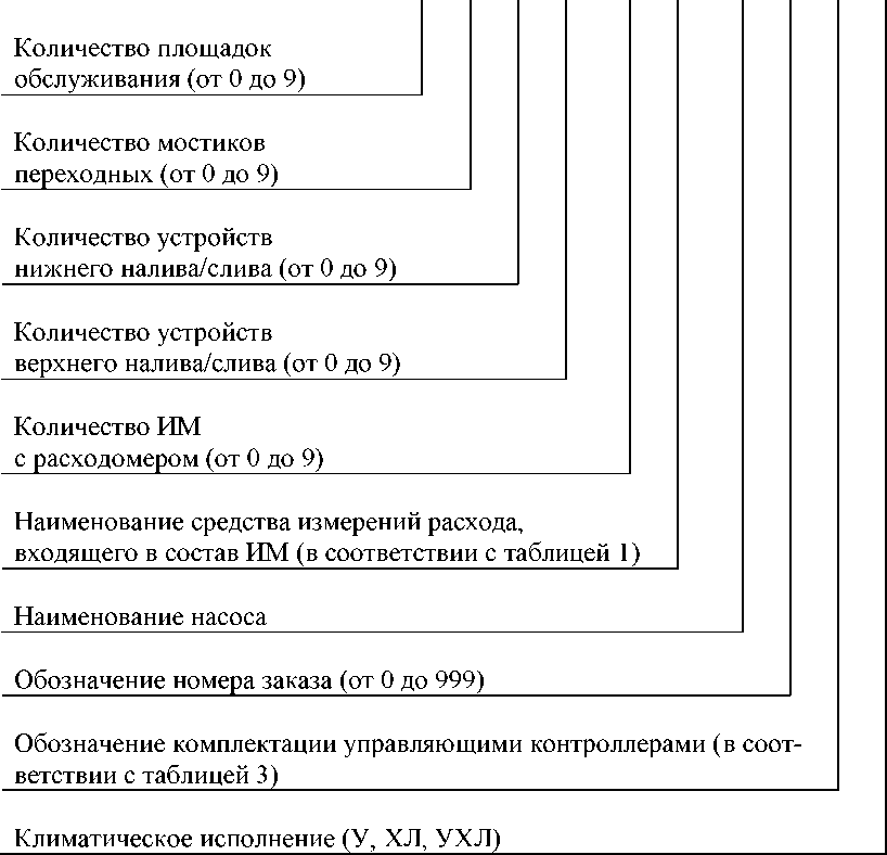 Внешний вид. Системы комплексного автоматизированного налива, http://oei-analitika.ru рисунок № 1