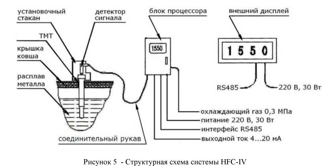 Внешний вид. Системы непрерывного измерения температуры расплавов металлов, http://oei-analitika.ru рисунок № 5