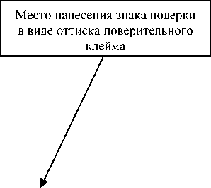 Внешний вид. Мультиметры, http://oei-analitika.ru рисунок № 2