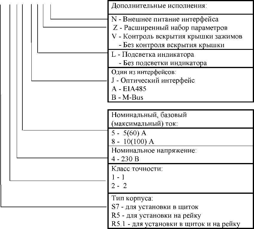 Внешний вид средства измерений: Счетчики активной электрической энергии однофазные многотарифные, заводской номер №010748159619139 