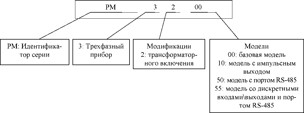 Внешний вид. Измерители мощности многофункциональные, http://oei-analitika.ru рисунок № 1