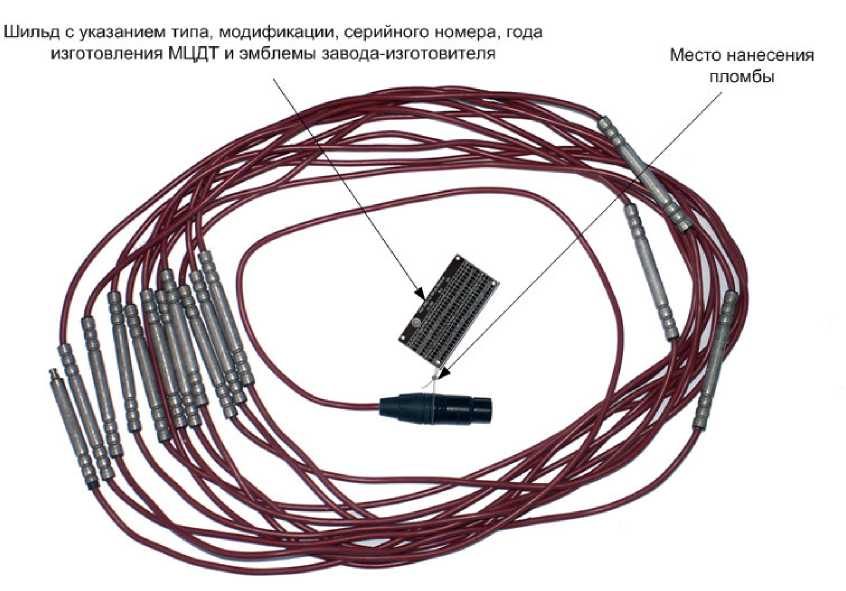 Внешний вид. Датчики температуры многозонные цифровые во взрывозащищенном исполнении, http://oei-analitika.ru рисунок № 1