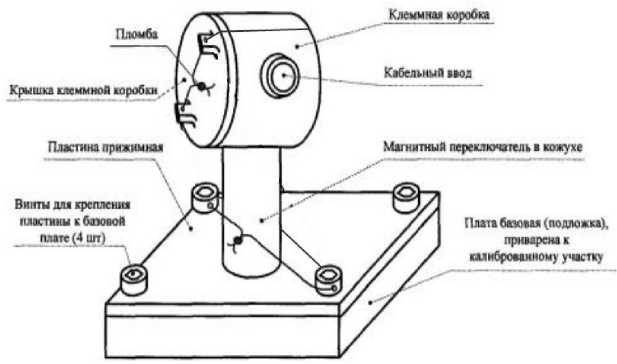 Внешний вид. Установка поверочная трубопоршневая двунаправленная, http://oei-analitika.ru рисунок № 3