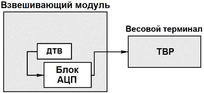Внешний вид. Устройство весоизмерительное, http://oei-analitika.ru рисунок № 2