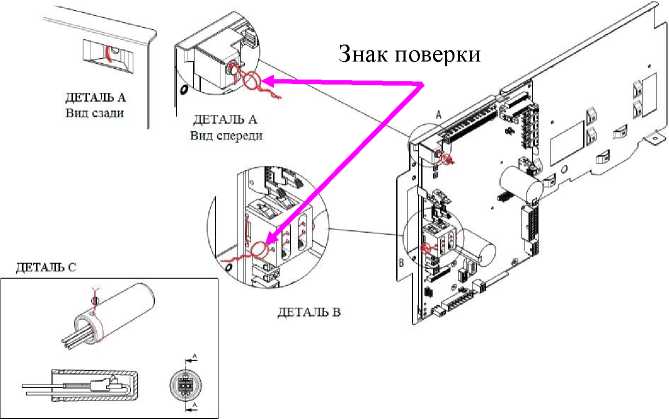 Внешний вид. Колонки раздаточные жидкости, http://oei-analitika.ru рисунок № 3