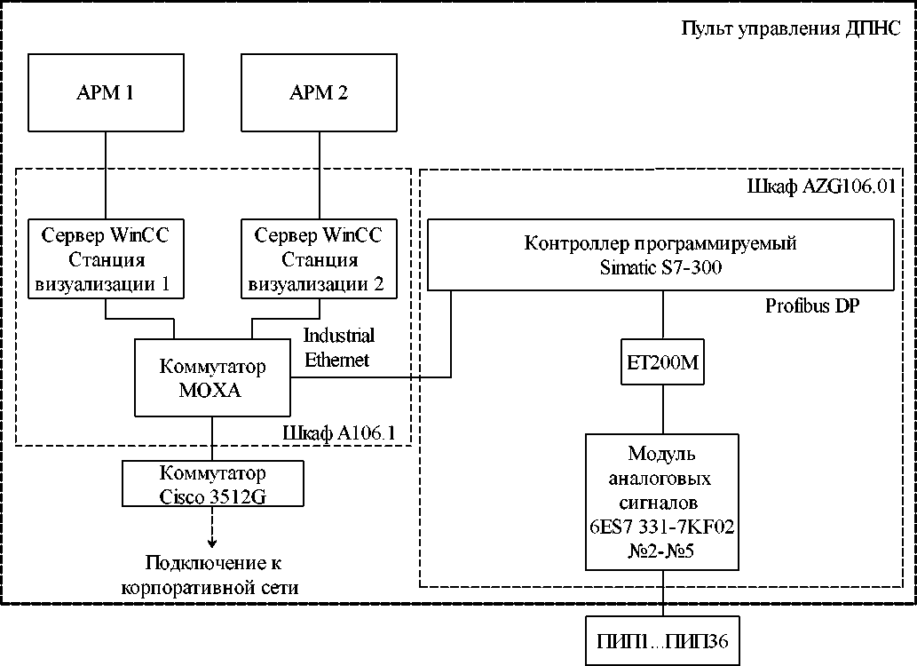 Внешний вид. Система измерительная автоматизированной системы управления технологическим процессом деаэрационно-питательной насосной станцией Кислородно-конверторного цеха № 2 Сталеплавильного производства АО