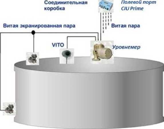 Внешний вид. Система коммерческого учета и контроля резервуарных запасов парка комбинированной установки Entis- т.430-11, http://oei-analitika.ru рисунок № 4