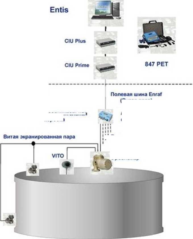 Внешний вид. Система коммерческого учета и контроля резервуарных запасов парка сырой нефти Entis- т.910-11, http://oei-analitika.ru рисунок № 2