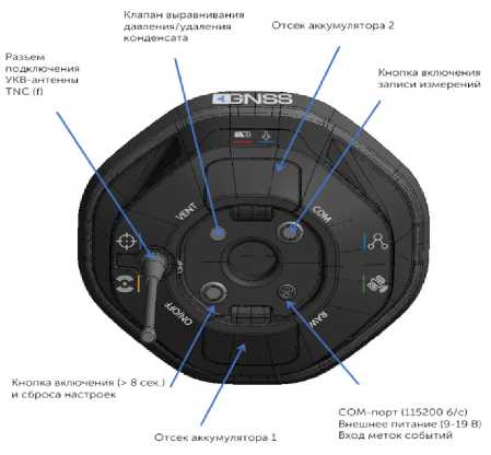 Внешний вид. Аппаратура геодезическая спутниковая, http://oei-analitika.ru рисунок № 3