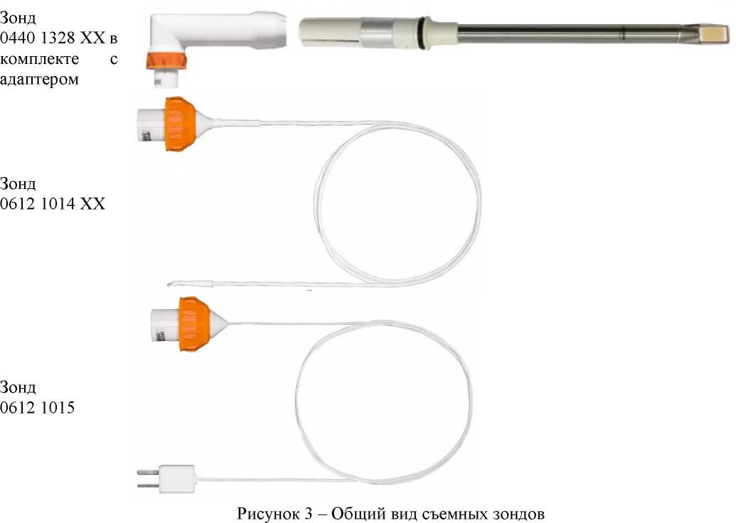 Внешний вид. Измерители комбинированные, http://oei-analitika.ru рисунок № 6