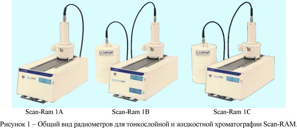 Внешний вид. Радиометры для тонкослойной и жидкостной хроматографии, http://oei-analitika.ru рисунок № 1