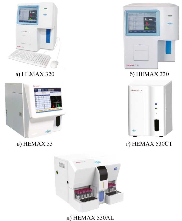 Внешний вид. Анализаторы гематологические автоматические, http://oei-analitika.ru рисунок № 1