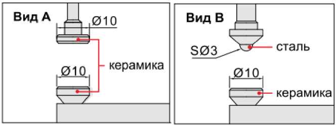 Внешний вид. Толщиномеры (Обозначение отсутствует), http://oei-analitika.ru 