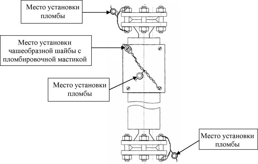 Внешний вид. Система измерений количества и параметров нефти сырой Северо-Ютымского месторождения ЗАО 