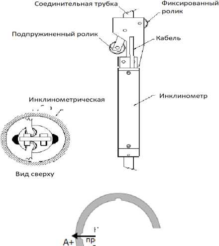 Внешний вид. Инклинометры (угломеры), http://oei-analitika.ru рисунок № 2