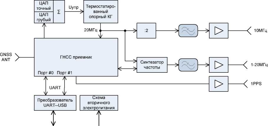 Внешний вид. Стандарты частоты и времени, http://oei-analitika.ru рисунок № 1