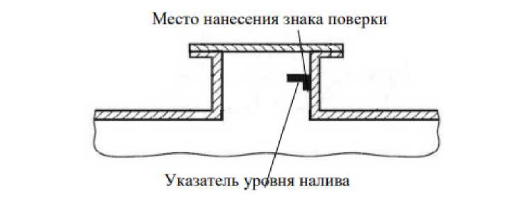 Внешний вид. Автоцистерны, http://oei-analitika.ru рисунок № 2