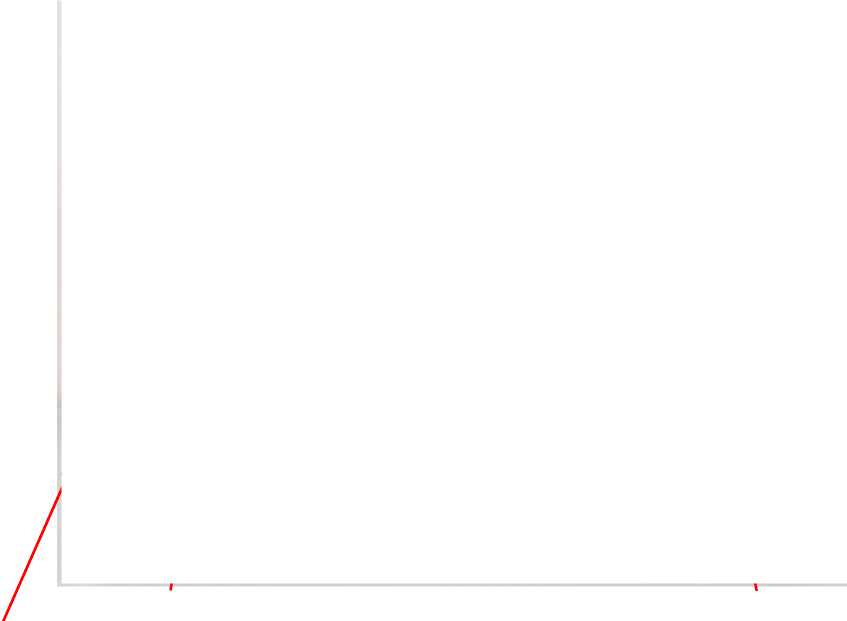 Внешний вид. Осциллографы цифровые, http://oei-analitika.ru рисунок № 3