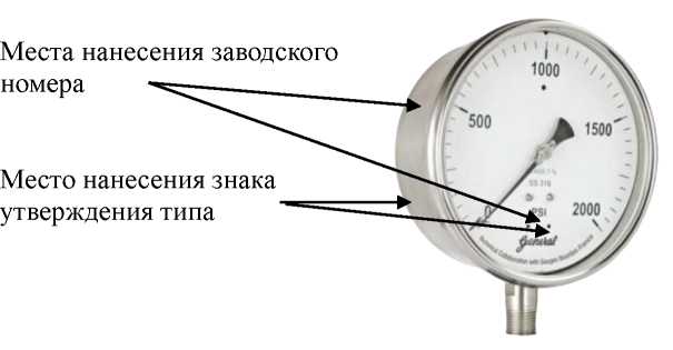 Внешний вид. Манометры, вакуумметры, мановакуумметры показывающие с трубчатой пружиной (Обозначение отсутствует), http://oei-analitika.ru 