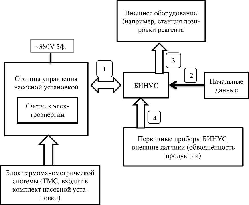 Внешний вид. Блоки интеллектуализации нижнего уровня скважины, http://oei-analitika.ru рисунок № 5