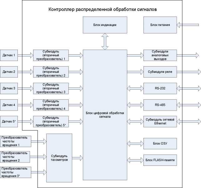 Внешний вид. Анализаторы параметров вибрации и механических величин многоканальные, http://oei-analitika.ru рисунок № 1