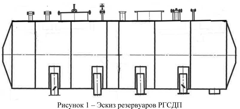 Внешний вид. Резервуары горизонтальные стальные двустенные подземные, http://oei-analitika.ru рисунок № 1