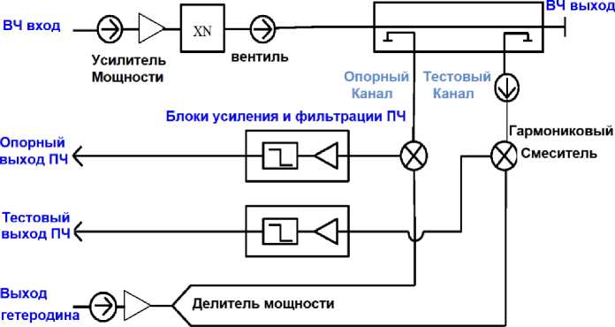 Внешний вид. Модули расширения частотного диапазона векторных анализаторов электрических цепей, http://oei-analitika.ru рисунок № 1