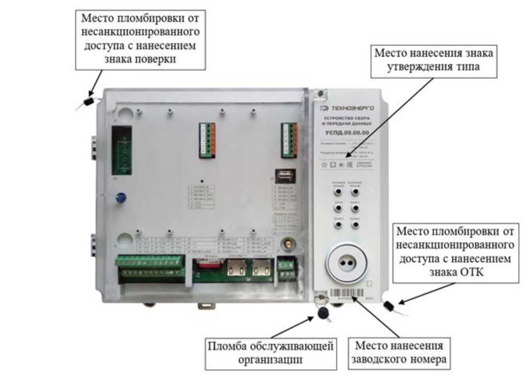 Внешний вид. Устройства сбора и передачи данных, http://oei-analitika.ru рисунок № 1