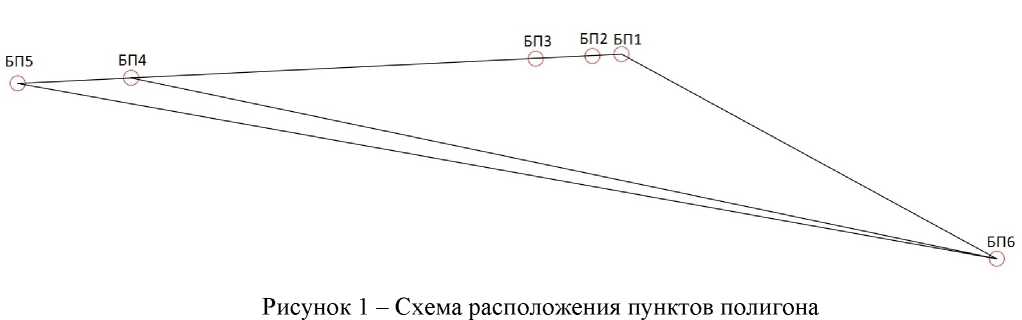Внешний вид. Полигон пространственный эталонный Уральский, http://oei-analitika.ru рисунок № 1